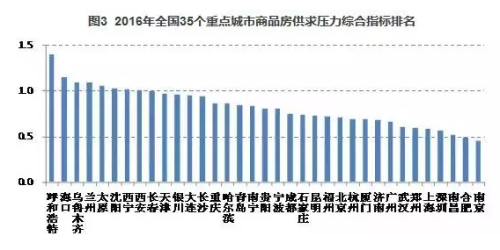 20160825沈阳房价已无下跌空间？沈阳房地产风险度位列全国第十二